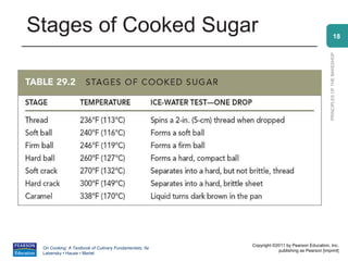 Stages of Cooked Sugar                                                                                     18




                                                                                             PRINCIPLES OF THE BAKESHOP
                                                       Copyright ©2011 by Pearson Education, Inc.
 On Cooking: A Textbook of Culinary Fundamentals, 5e
                                                                   publishing as Pearson [imprint]
 Labensky • Hause • Martel
 