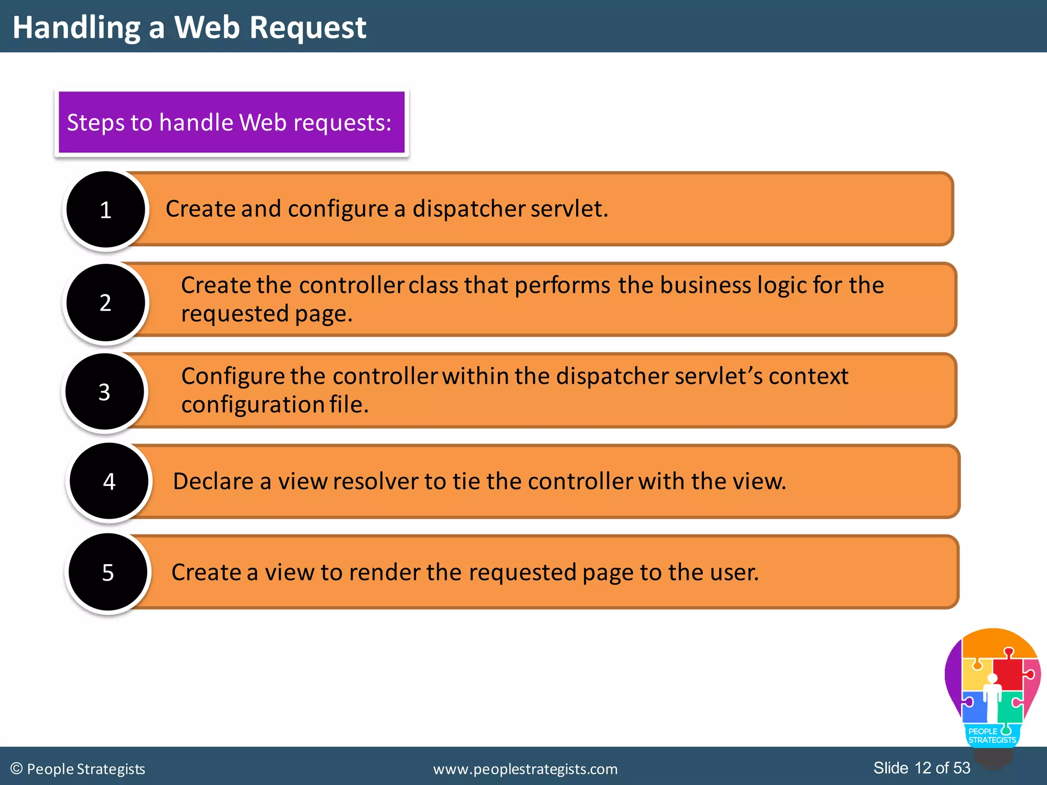 Slide 12 of 53© People Strategists www.peoplestrategists.com
Handling a Web Request
Create and configure a dispatcher servlet.1
Steps to handle Web requests:
Create the controllerclass that performs the business logic for the
requested page.2
Configure the controllerwithin the dispatcher servlet’s context
configurationfile.3
Declare a view resolver to tie the controller with the view.4
Create a view to render the requested page to the user.5
 