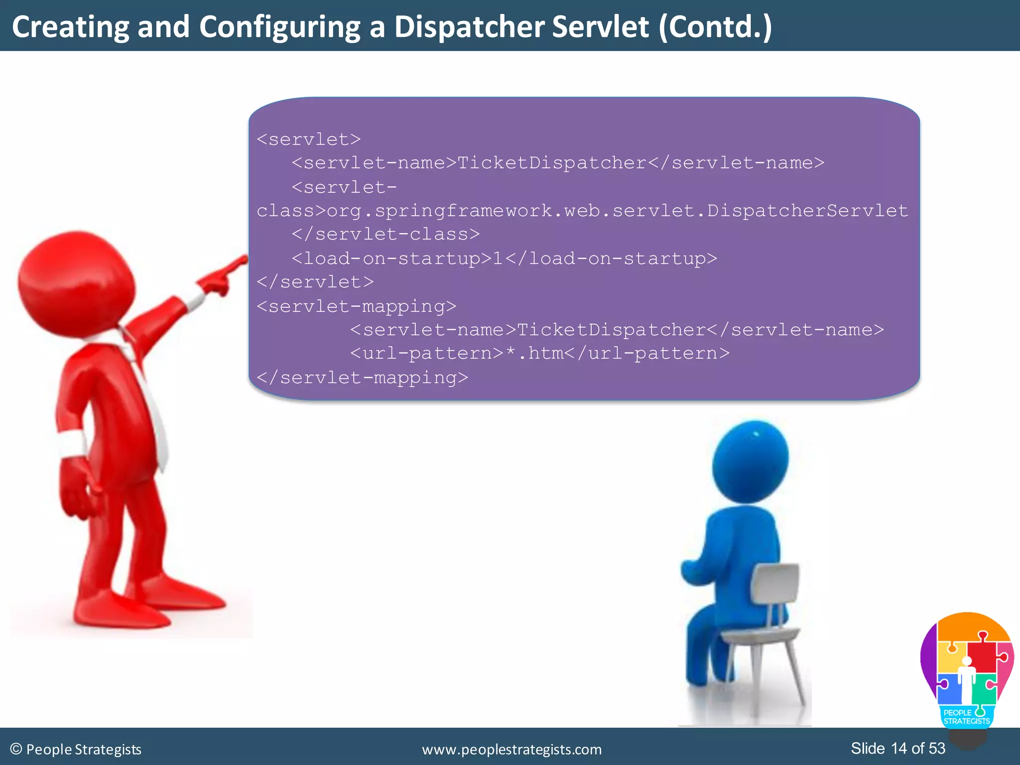Slide 14 of 53© People Strategists www.peoplestrategists.com
Creating and Configuring a Dispatcher Servlet (Contd.)
<servlet>
<servlet-name>TicketDispatcher</servlet-name>
<servlet-
class>org.springframework.web.servlet.DispatcherServlet
</servlet-class>
<load-on-startup>1</load-on-startup>
</servlet>
<servlet-mapping>
<servlet-name>TicketDispatcher</servlet-name>
<url-pattern>*.htm</url-pattern>
</servlet-mapping>
 