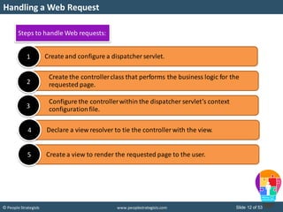 Slide 12 of 53© People Strategists www.peoplestrategists.com
Handling a Web Request
Create and configure a dispatcher servlet.1
Steps to handle Web requests:
Create the controllerclass that performs the business logic for the
requested page.2
Configure the controllerwithin the dispatcher servlet’s context
configurationfile.3
Declare a view resolver to tie the controller with the view.4
Create a view to render the requested page to the user.5
 