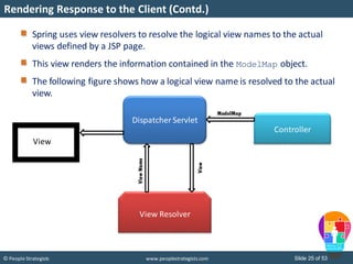 Slide 25 of 53© People Strategists www.peoplestrategists.com
Rendering Response to the Client (Contd.)
Spring uses view resolvers to resolve the logical view names to the actual
views defined by a JSP page.
This view renders the information contained in the ModelMap object.
The following figure shows how a logical view name is resolved to the actual
view.
Dispatcher Servlet
Controller
View Resolver
ModelMap
View
ViewNameView
 