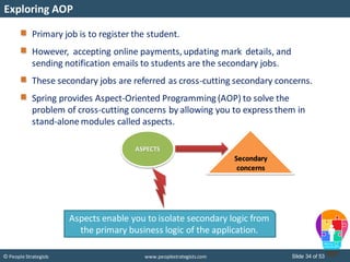 Slide 34 of 53© People Strategists www.peoplestrategists.com
Exploring AOP
Primary job is to register the student.
However, accepting online payments, updating mark details, and
sending notification emails to students are the secondary jobs.
These secondary jobs are referred as cross-cutting secondary concerns.
Spring provides Aspect-Oriented Programming (AOP) to solve the
problem of cross-cutting concerns by allowing you to express them in
stand-alone modules called aspects.
ASPECTS
Aspects enable you to isolate secondary logic from
the primary business logic of the application.
Secondary
concerns
 