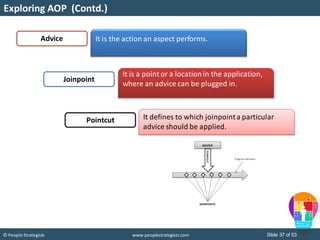 Slide 37 of 53© People Strategists www.peoplestrategists.com
Exploring AOP (Contd.)
Advice
Joinpoint
Pointcut
It is the action an aspect performs.
It is a point or a locationin the application,
where an advice can be plugged in.
It defines to which joinpointa particular
advice should be applied.
 
