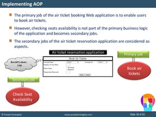 Slide 39 of 53© People Strategists www.peoplestrategists.com
Implementing AOP
The primary job of the air ticket booking Web application is to enable users
to book air tickets.
However, checking seats availability is not part of the primary business logic
of the application and becomes secondary jobs.
The secondary jobs of the air ticket reservation application are considered as
aspects.
Air ticket reservation application
BookTicket.
jsp
Book air
tickets
Primary job
Check Seat
Availability
Secondary job
 