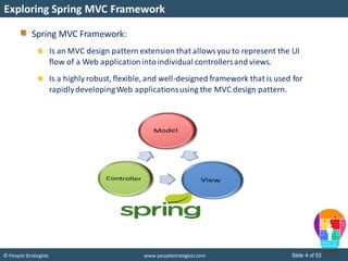 Slide 4 of 53© People Strategists www.peoplestrategists.com
Spring MVC Framework:
Is an MVC design pattern extension that allows you to represent the UI
flow of a Web applicationintoindividual controllersand views.
Is a highly robust, flexible, and well-designed framework that is used for
rapidlydevelopingWeb applicationsusing the MVC design pattern.
Exploring Spring MVC Framework
 
