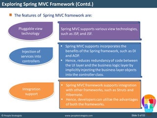 Slide 5 of 53© People Strategists www.peoplestrategists.com
The features of Spring MVC framework are:
Exploring Spring MVC Framework (Contd.)
Pluggable view
technology
Injection of
services into
controllers
Integration
support
Spring MVC supports various view technologies,
such as JSP, and JSF.
 Spring MVC supports incorporates the
benefits of the Spring framework, such as DI
and AOP.
 Hence, reduces redundancyof code between
the UI layer and the business logic layer by
implicitlyinjecting the business layer objects
into the controller class.
 Spring MVC framework supports integration
with other frameworks, such as Struts and
Hibernate.
 Hence, developerscan utilize the advantages
of both the frameworks.
 