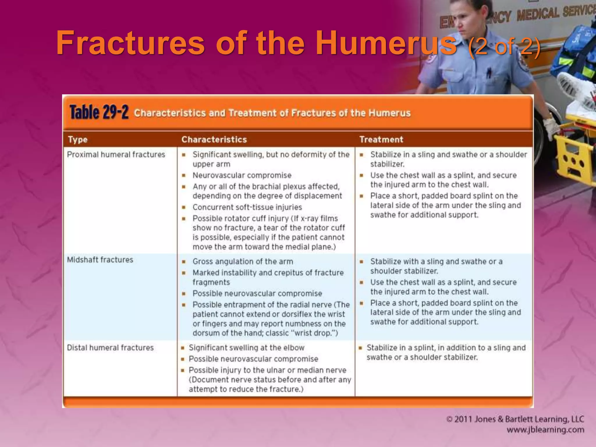 Fractures of the Humerus (2 of 2)
 