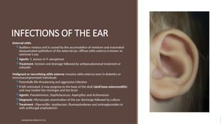 Comprehensive Overview of Eye, Ear, and Congenital Infections ...