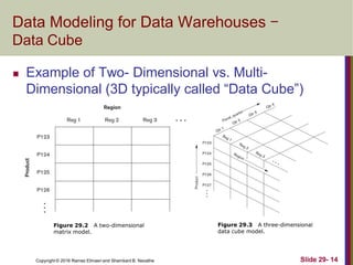 Copyright © 2016 Ramez Elmasri and Shamkant B. Navathe Slide 29- 14
Data Modeling for Data Warehouses -
Data Cube
 Example of Two- Dimensional vs. Multi-
Dimensional (3D typically called “Data Cube”)
Figure 29.2 A two-dimensional
matrix model.
Figure 29.3 A three-dimensional
data cube model.
 
