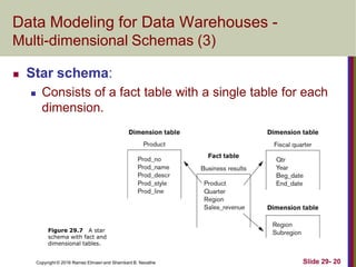 Copyright © 2016 Ramez Elmasri and Shamkant B. Navathe Slide 29- 20
Data Modeling for Data Warehouses -
Multi-dimensional Schemas (3)
 Star schema:
 Consists of a fact table with a single table for each
dimension.
Figure 29.7 A star
schema with fact and
dimensional tables.
 