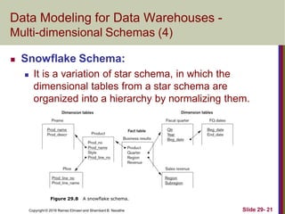 Copyright © 2016 Ramez Elmasri and Shamkant B. Navathe Slide 29- 21
Data Modeling for Data Warehouses -
Multi-dimensional Schemas (4)
 Snowflake Schema:
 It is a variation of star schema, in which the
dimensional tables from a star schema are
organized into a hierarchy by normalizing them.
Figure 29.8 A snowflake schema.
 