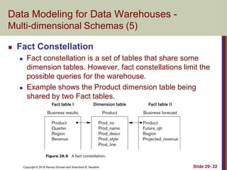 Copyright © 2016 Ramez Elmasri and Shamkant B. Navathe Slide 29- 22
Data Modeling for Data Warehouses -
Multi-dimensional Schemas (5)
 Fact Constellation
 Fact constellation is a set of tables that share some
dimension tables. However, fact constellations limit the
possible queries for the warehouse.
 Example shows the Product dimension table being
shared by two Fact tables.
Figure 29.9 A fact constellation.
 