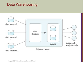 Copyright © 2016 Ramez Elmasri and Shamkant B. Navathe
Data Warehousing
 