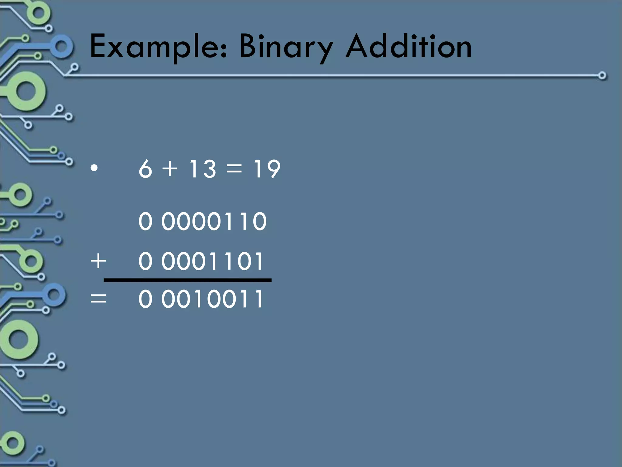 Example: Binary Addition


•   6 + 13 = 19
    0 0000110
+   0 0001101
=   0 0010011
 