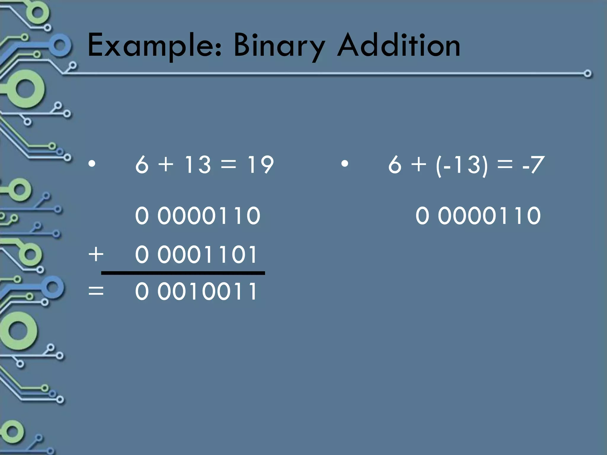 Example: Binary Addition


•   6 + 13 = 19   •   6 + (-13) = -7
    0 0000110           0 0000110
+   0 0001101
=   0 0010011
 