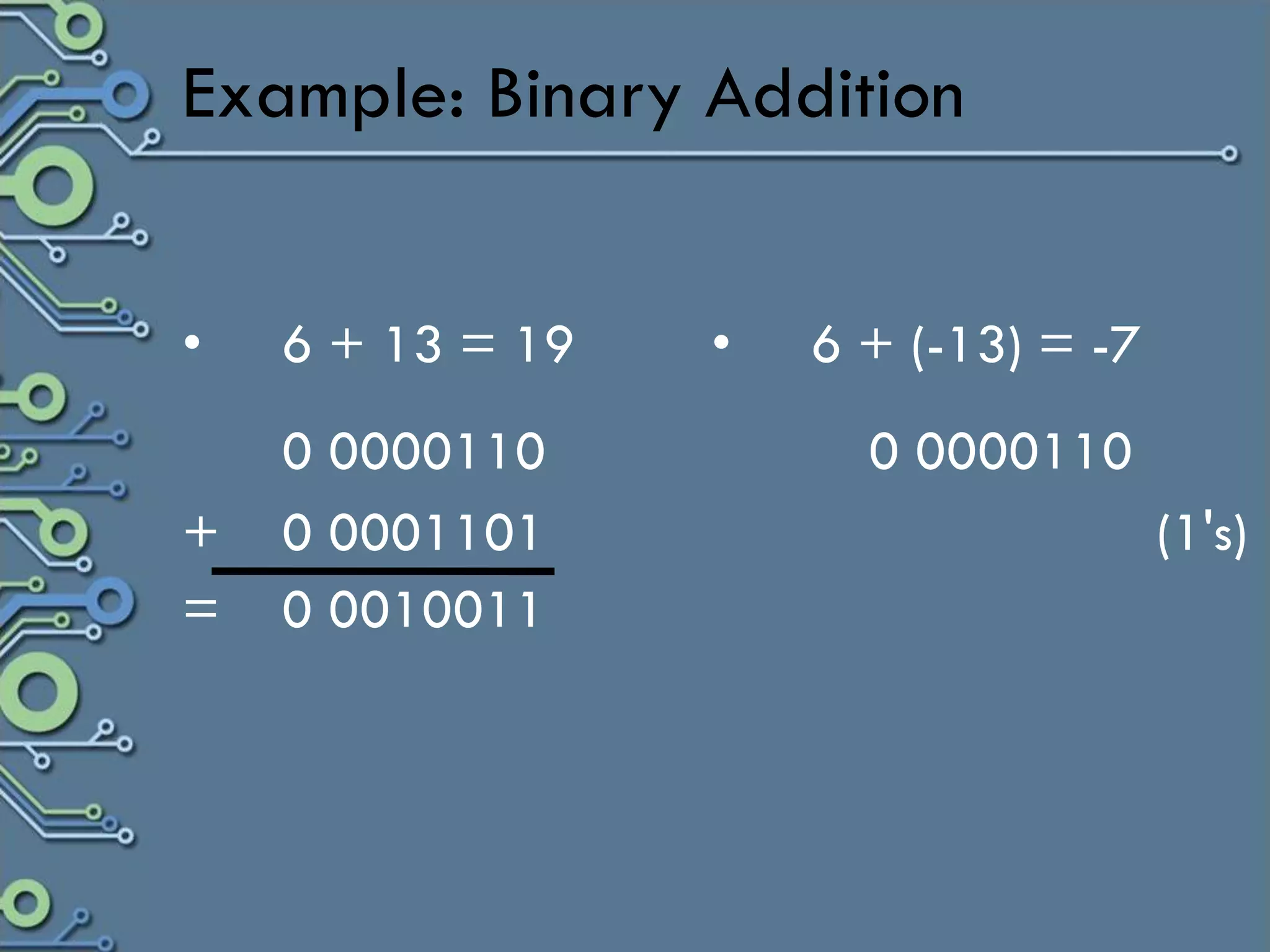Example: Binary Addition


•   6 + 13 = 19   •   6 + (-13) = -7
    0 0000110           0 0000110
+   0 0001101                          (1's)
=   0 0010011
 