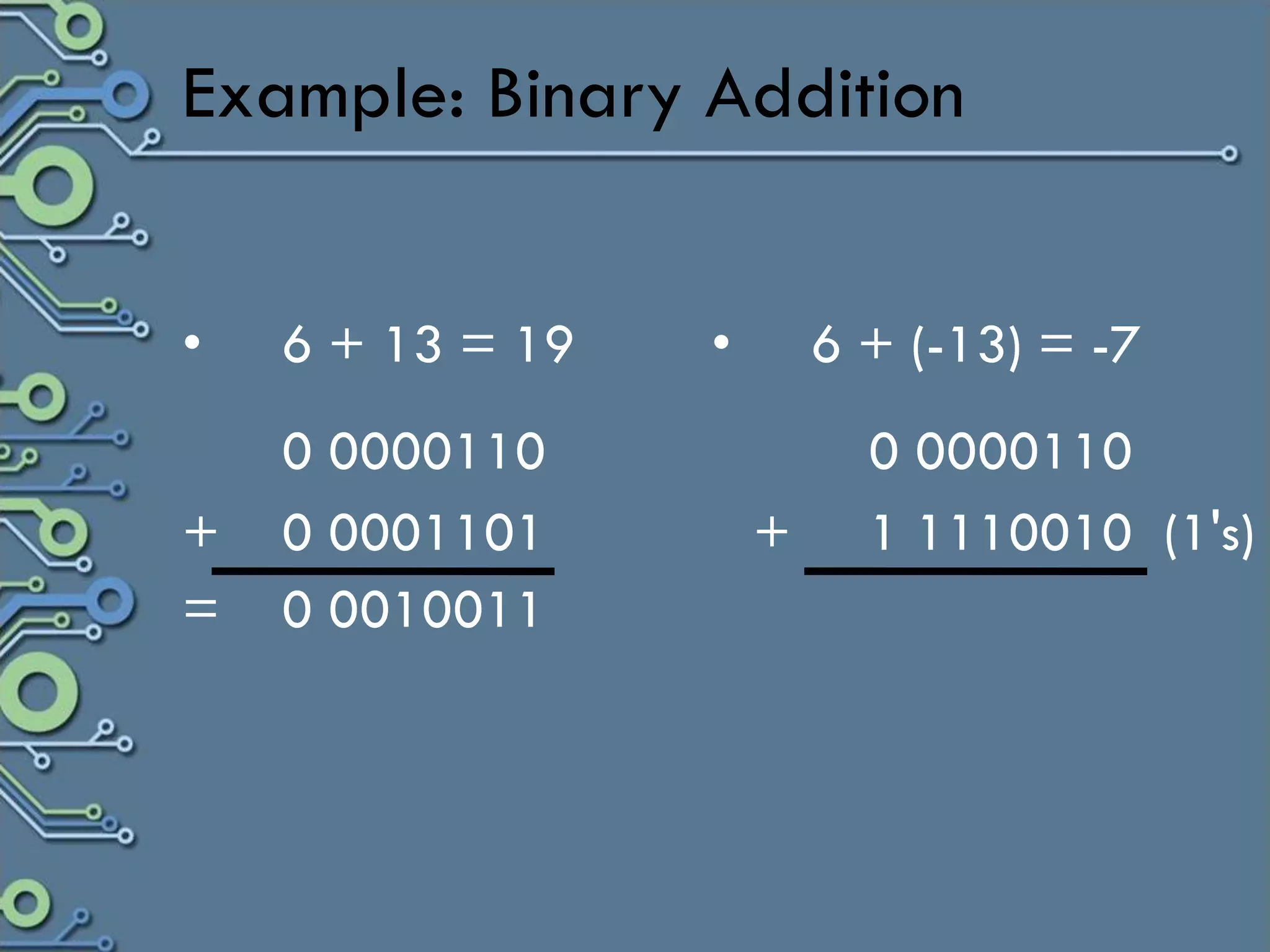 Example: Binary Addition


•   6 + 13 = 19   •       6 + (-13) = -7
    0 0000110               0 0000110
+   0 0001101         +     1 1110010 (1's)
=   0 0010011
 