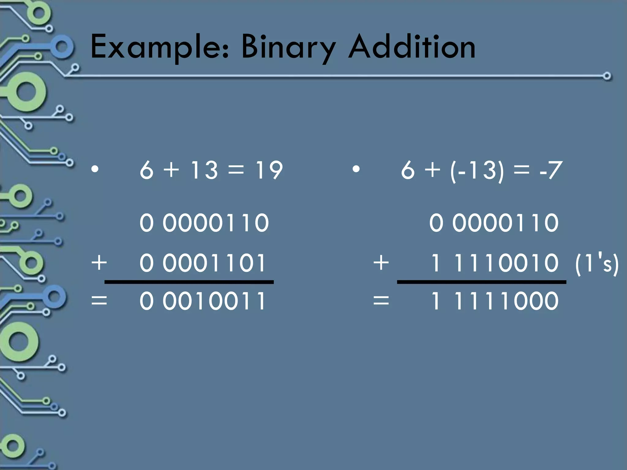 Example: Binary Addition


•   6 + 13 = 19   •       6 + (-13) = -7
    0 0000110               0 0000110
+   0 0001101         +     1 1110010 (1's)
=   0 0010011         =     1 1111000
 
