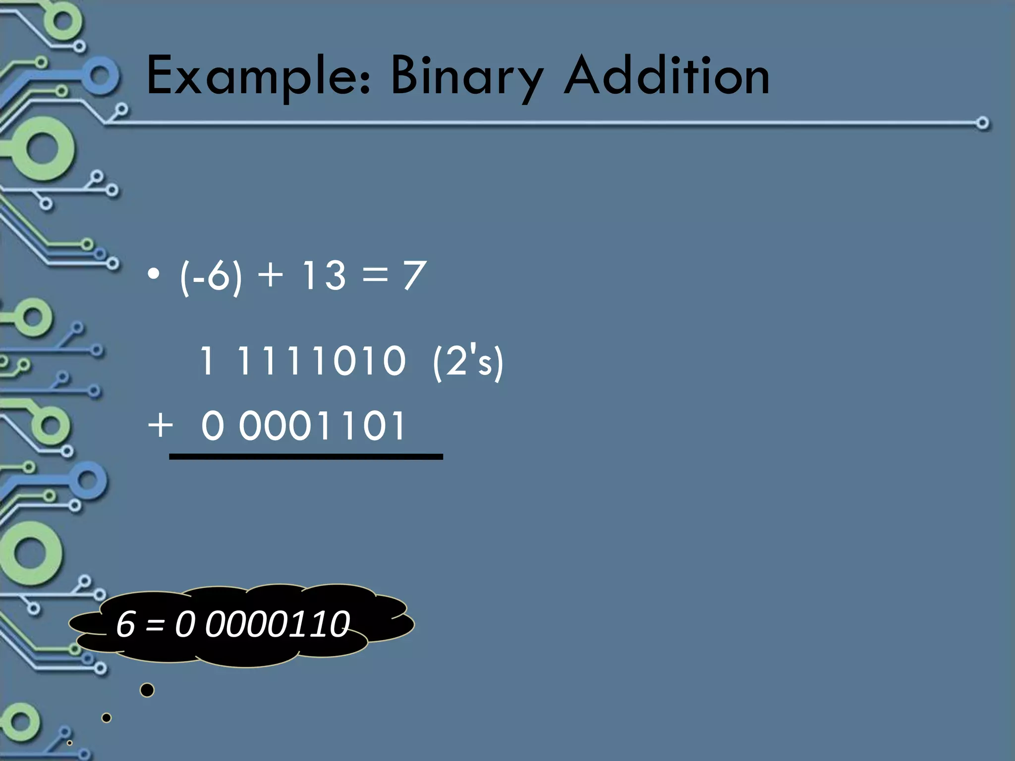 Example: Binary Addition


 • (-6) + 13 = 7
   1 1111010 (2's)
 + 0 0001101



6 = 0 0000110
 