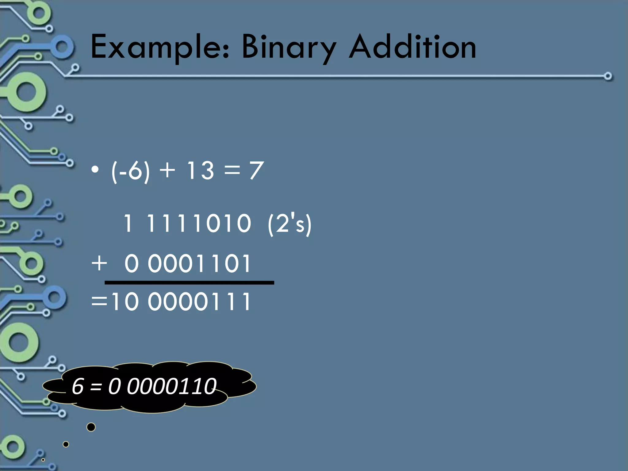 Example: Binary Addition


 • (-6) + 13 = 7
   1 1111010 (2's)
 + 0 0001101
 =10 0000111


6 = 0 0000110
 