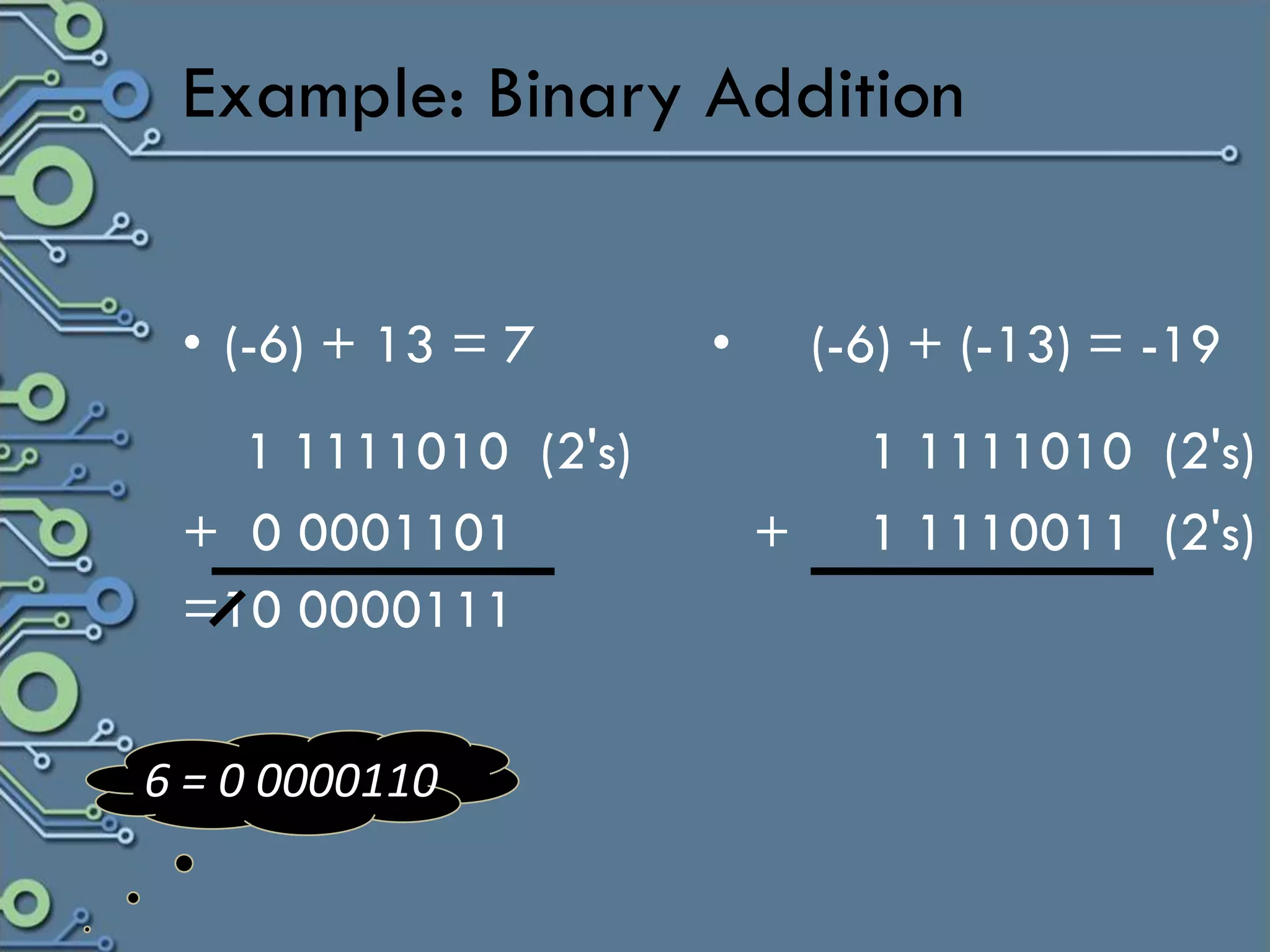 Example: Binary Addition


 • (-6) + 13 = 7     •       (-6) + (-13) = -19
   1 1111010 (2's)             1 1111010 (2's)
 + 0 0001101             +     1 1110011 (2's)
 =10 0000111


6 = 0 0000110
 