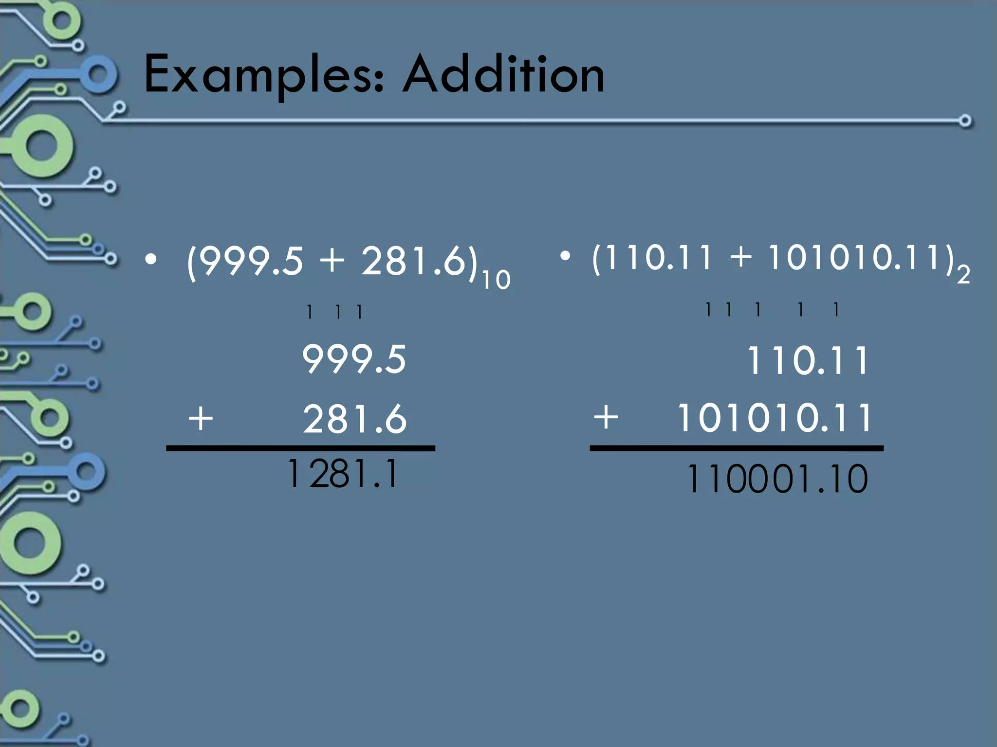 Examples: Addition

• (999.5 + 281.6)10   • (110.11 + 101010.11)2
        1 1 1                 1 1 1   1   1

        999.5                  110.11
  +     281.6          +    101010.11
       1 281.1              1100 01.10
 