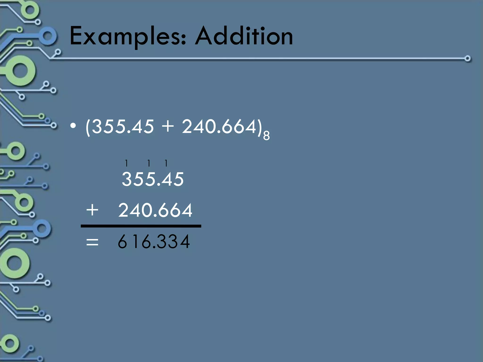 Examples: Addition

• (355.45 + 240.664)8
     1   1   1

   355.45
 + 240.664
 = 6 16.3 3 4
 