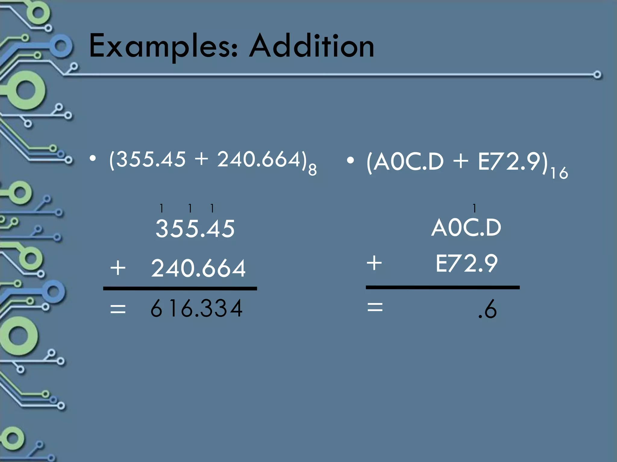 Examples: Addition

• (355.45 + 240.664)8   • (A0C.D + E72.9)16
      1   1   1                   1

   355.45                      A0C.D
 + 240.664               +     E72.9
 = 6 16.3 3 4            =         .6
 