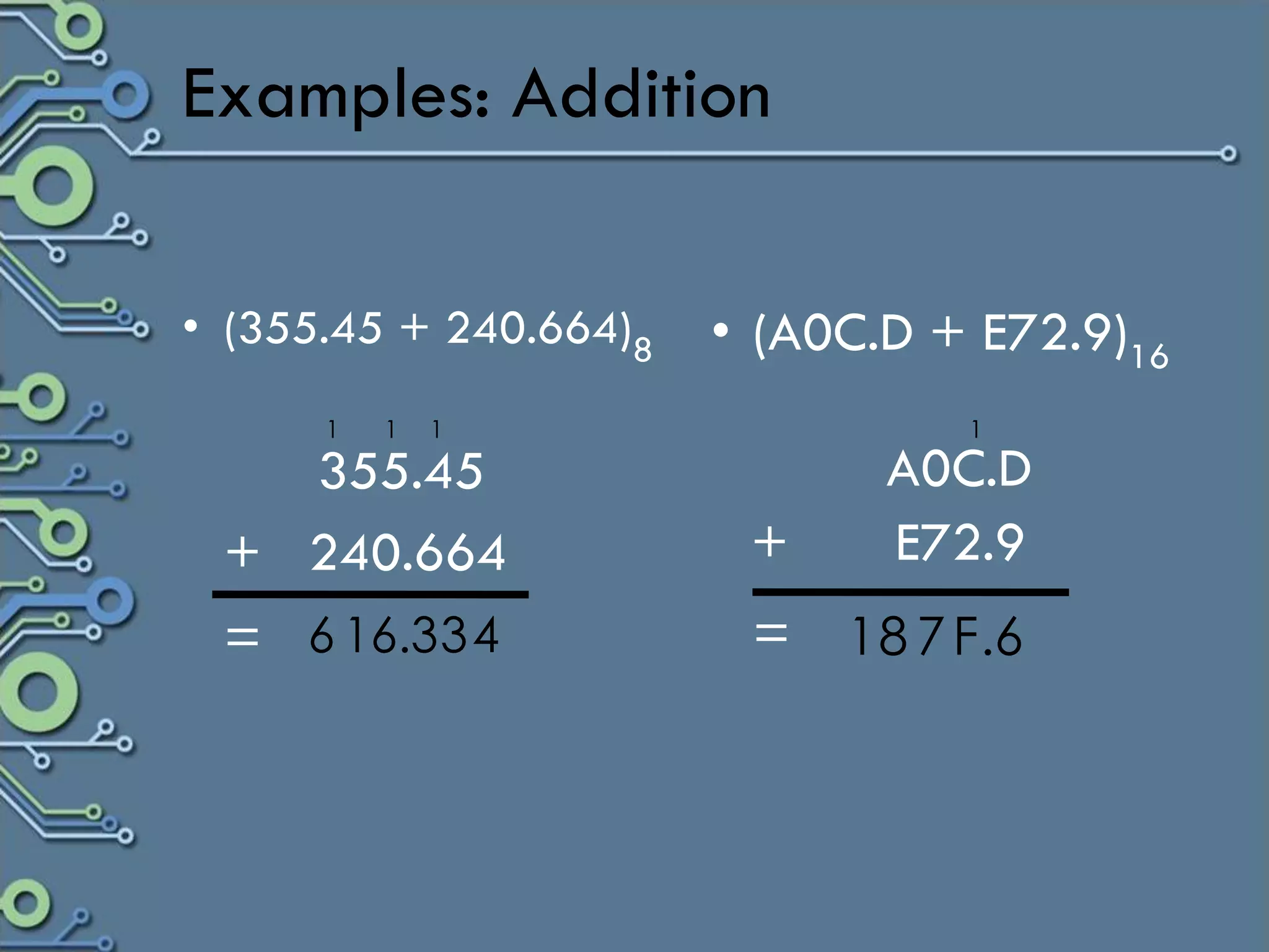 Examples: Addition

• (355.45 + 240.664)8   • (A0C.D + E72.9)16
      1   1   1                    1

   355.45                      A0C.D
 + 240.664               +     E72.9
 = 6 16.3 3 4            =   1 8 7 F.6
 