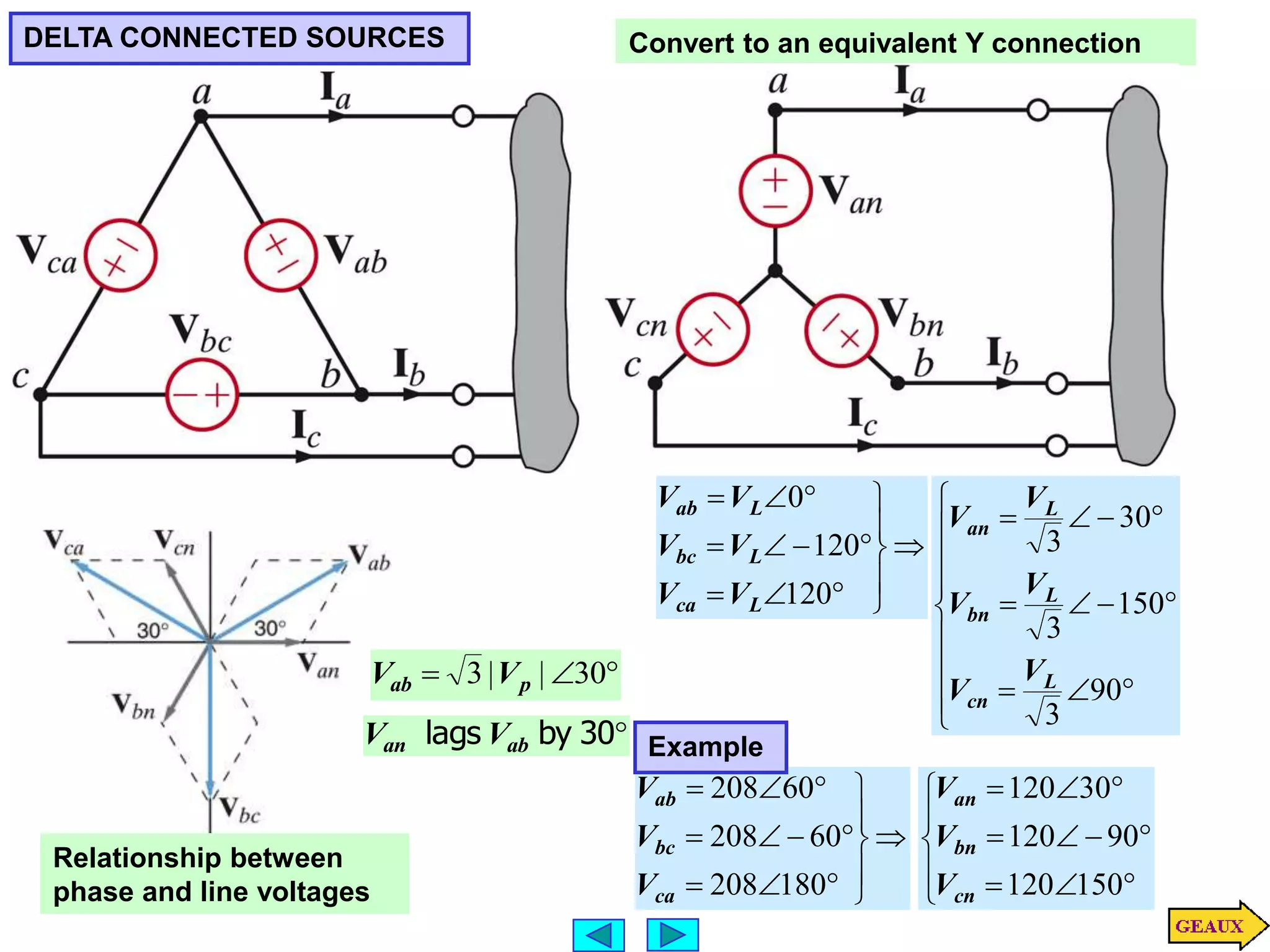 DELTA CONNECTED SOURCES
Relationship between
phase and line voltages


 30
|
|
3 p
ab V
V

30
by
lags ab
an V
V
















120
120
0
L
ca
L
bc
L
ab
V
V
V
V
V
V




















90
3
150
3
30
3
L
cn
L
bn
L
an
V
V
V
V
V
V















150
120
90
120
30
120
cn
bn
an
V
V
V
















180
208
60
208
60
208
ca
bc
ab
V
V
V
Example
Convert to an equivalent Y connection
 