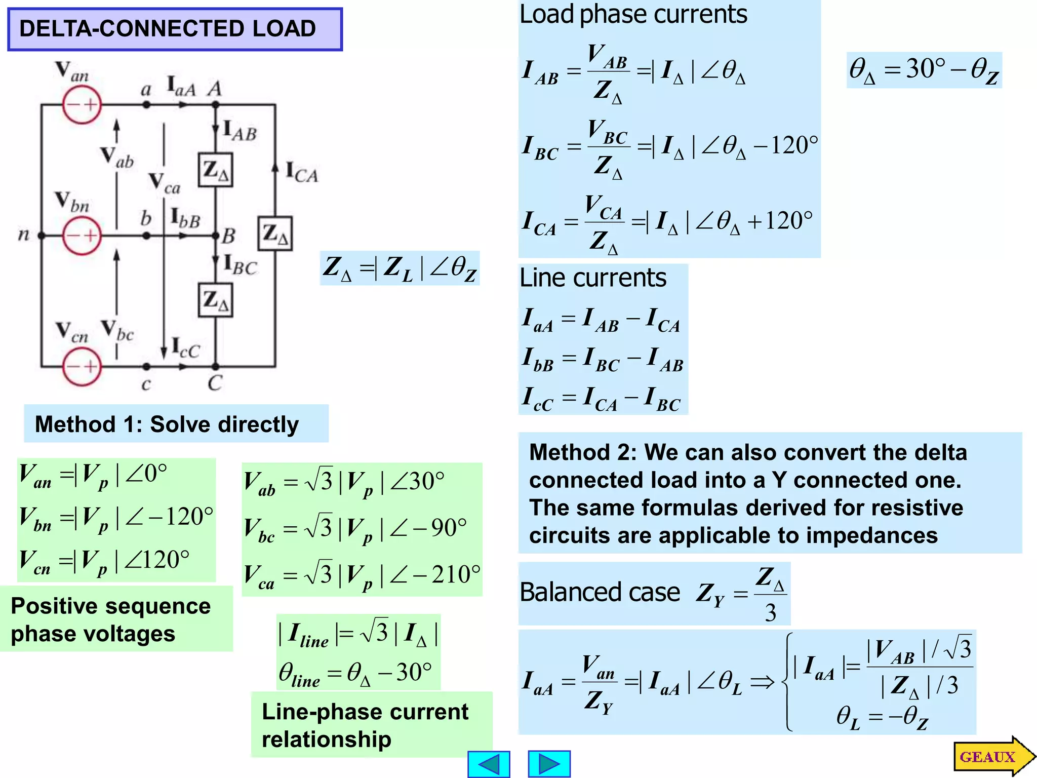 DELTA-CONNECTED LOAD
Method 1: Solve directly










120
|
|
120
|
|
0
|
|
p
cn
p
bn
p
an
V
V
V
V
V
V
Positive sequence
phase voltages











210
|
|
3
90
|
|
3
30
|
|
3
p
ca
p
bc
p
ab
V
V
V
V
V
V






















120
|
|
120
|
|
|
|



I
Z
V
I
I
Z
V
I
I
Z
V
I
CA
CA
BC
BC
AB
AB
currents
phase
Load
BC
CA
cC
AB
BC
bB
CA
AB
aA
I
I
I
I
I
I
I
I
I






currents
Line
Method 2: We can also convert the delta
connected load into a Y connected one.
The same formulas derived for resistive
circuits are applicable to impedances
3


Z
ZY
case
Balanced











 
Z
L
AB
aA
L
aA
Y
an
aA Z
V
I
I
Z
V
I


 3
/
|
|
3
/
|
|
|
|
|
|
Z
L
Z
Z 


 |
|
Z

 


 30






30
|
|
3
|
|

line
line I
I
Line-phase current
relationship
 