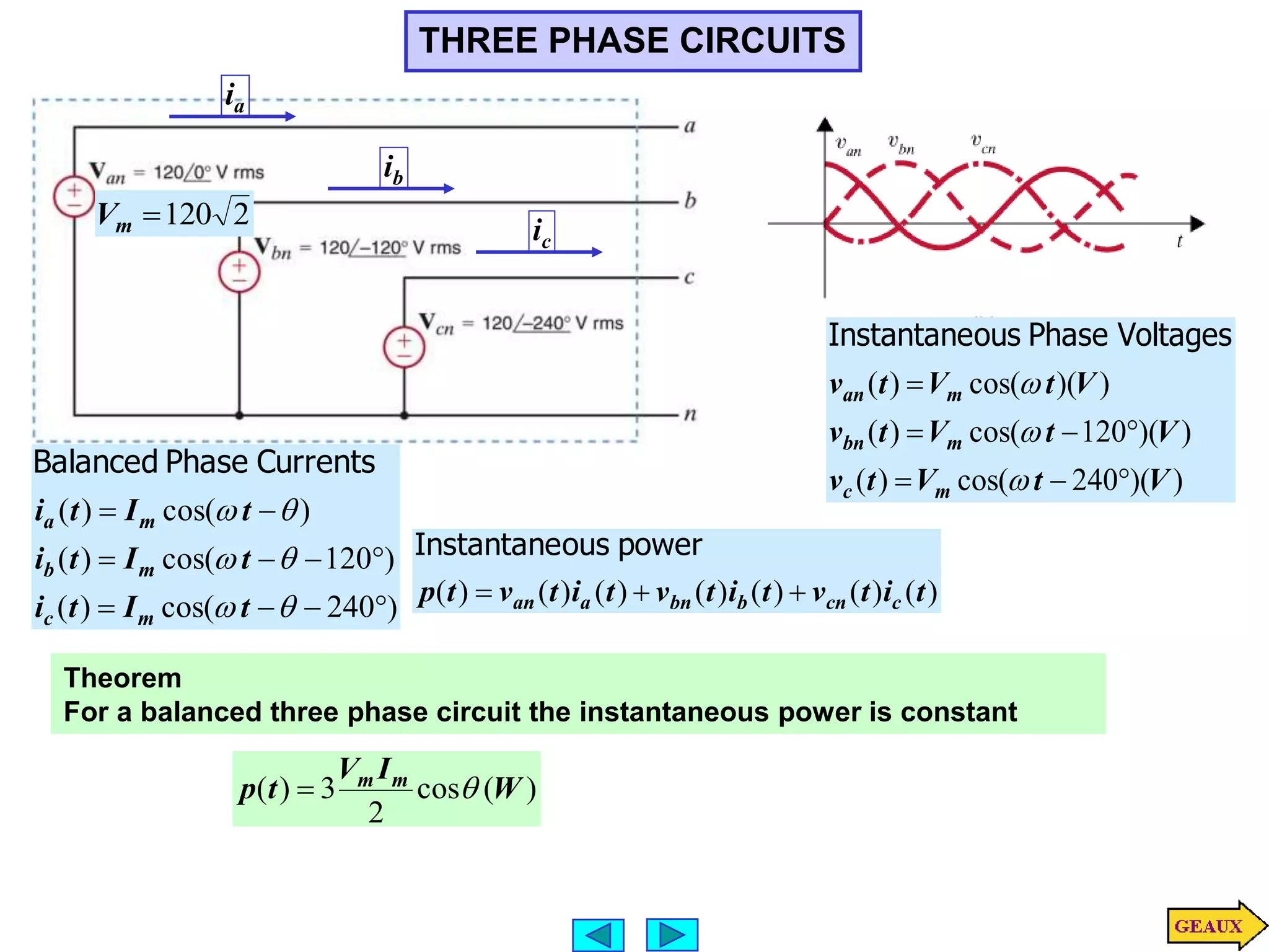 THREE PHASE CIRCUITS
)
)(
240
cos(
)
(
)
)(
120
cos(
)
(
)
)(
cos(
)
(
V
t
V
t
v
V
t
V
t
v
V
t
V
t
v
m
c
m
bn
m
an










Voltages
Phase
ous
Instantane
a
i
b
i
c
i
)
240
cos(
)
(
)
120
cos(
)
(
)
cos(
)
(
















t
I
t
i
t
I
t
i
t
I
t
i
m
c
m
b
m
a
Currents
Phase
Balanced
2
120

m
V
)
(
)
(
)
(
)
(
)
(
)
(
)
( t
i
t
v
t
i
t
v
t
i
t
v
t
p c
cn
b
bn
a
an 


power
ous
Instantane
Theorem
For a balanced three phase circuit the instantaneous power is constant
)
(
cos
2
3
)
( W
I
V
t
p m
m


 