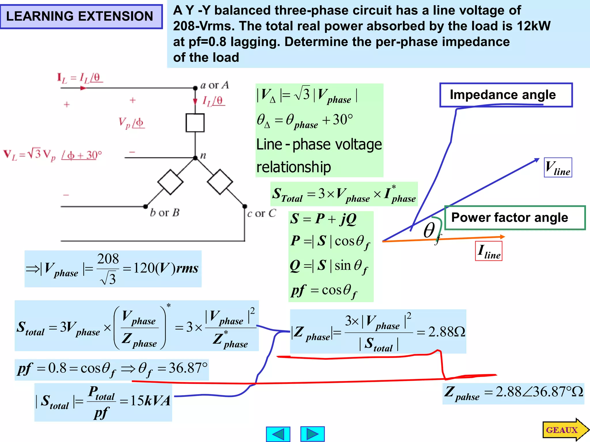 LEARNING EXTENSION A Y -Y balanced three-phase circuit has a line voltage of
208-Vrms. The total real power absorbed by the load is 12kW
at pf=0.8 lagging. Determine the per-phase impedance
of the load
ip
relationsh
voltage
phase
-
Line






30
|
|
3
|
|
phase
phase
V
V


*
3 phase
phase
Total I
V
S 


rms
V
Vphase )
(
120
3
208
|
| 


*
2
*
|
|
3
3
phase
phase
phase
phase
phase
total
Z
V
Z
V
V
S 











line
V
line
I
Power factor angle
Impedance angle




 87
.
36
cos
8
.
0 f
f
pf 

f
f
f
pf
S
Q
S
P
jQ
P
S



cos
sin
|
|
cos
|
|





kVA
pf
P
S total
total 15
|
| 




 88
.
2
|
|
|
|
3
|
|
2
total
phase
phase
S
V
Z



 87
.
36
88
.
2
pahse
Z
f

 