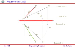 Projection of Lines | PPSX