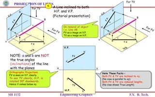 Projection of Lines | PPSX