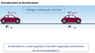 Acceleration Topic Chapter2_Acceleration_final sadf asdAD a | PPTX