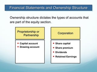 Chapter 2_Accounting Cycle siklus akuntansi.ppt