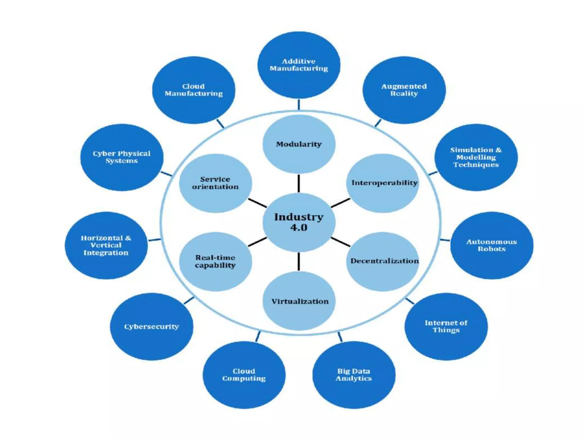 Chapter 2 A Conceptual Framework for Industry 4.0.pptx