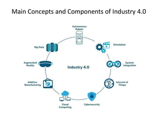 Chapter 2 A Conceptual Framework for Industry 4.0 2.pptx