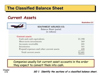 The Classified Balance Sheet
    The Classified Balance Sheet

     Current Assets
                                                                    Illustration 2-3




          Companies usually list current asset accounts in the order
          they expect to convert them into cash.
Chapter
 2-10                    SO 1 Identify the sections of a classified balance sheet.
 