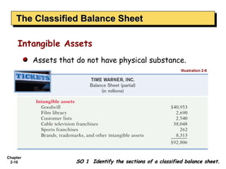 The Classified Balance Sheet
    The Classified Balance Sheet

     Intangible Assets
          Assets that do not have physical substance.
                                                               Illustration 2-6




Chapter
 2-16                 SO 1 Identify the sections of a classified balance sheet.
 