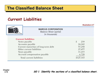 The Classified Balance Sheet
    The Classified Balance Sheet

     Current Liabilities
                                                              Illustration 2-7




Chapter
 2-19              SO 1 Identify the sections of a classified balance sheet.
 