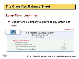 The Classified Balance Sheet
    The Classified Balance Sheet

     Long-Term Liabilities

          Obligations a company expects to pay after one
          year.
                                                                Illustration 2-8




Chapter
 2-20                SO 1 Identify the sections of a classified balance sheet.
 
