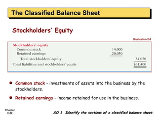 The Classified Balance Sheet
    The Classified Balance Sheet

     Stockholders’ Equity
                                                                         Illustration 2-2




          Common stock - investments of assets into the business by the
          stockholders.

          Retained earnings - income retained for use in the business.

Chapter
 2-22                       SO 1 Identify the sections of a classified balance sheet.
 