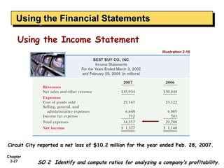 Using the Financial Statements
    Using the Financial Statements

     Using the Income Statement
                                                              Illustration 2-10




Circuit City reported a net loss of $10.2 million for the year ended Feb. 28, 2007.

Chapter
 2-27       SO 2 Identify and compute ratios for analyzing a company’s profitability.
 