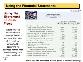 Using the Financial Statements
    Using the Financial Statements
                                                                     Illustration 2-17

 Using the
 Statement
 of Cash
 Flows
   Would you feel                                         (    )       (       )

   better about a
 company’s health if
 you knew that most
   of its cash was
    generated by
     operating its
business rather than
  by borrowing cash
    from lenders?
Chapter
 2-37
                       SO 5 Use the statement of cash flows to evaluate solvency.
 