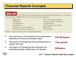 Financial Reports Concepts
    Financial Reports Concepts




    4.    The reporting of all information that would make a
                                                                Full disclosure
          difference to financial statement users.
    5.    The practice of preparing financial statements at     Time period
          regular intervals.
    6.    The quality of information that indicates the
                                                                Relevance
          information makes a difference in a decision.
Chapter
 2-48                                        SO 7 Discuss financial reporting concepts.
 