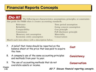 Financial Reports Concepts
    Financial Reports Concepts




    7.    A belief that items should be reported on the
                                                                Cost
          balance sheet at the price that was paid to acquire
          the item.
    8.    A company’s use of the same accounting principles     Consistency
          and methods from year to year.
    9.    The use of accounting methods that do not             Conservatism
          overstate assets or income.
Chapter
 2-49                                        SO 7 Discuss financial reporting concepts.
 