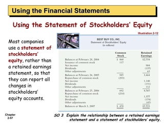 Using the Financial Statements
    Using the Financial Statements
     Using the Statement of Stockholders’ Equity
                                                                    Illustration 2-12


  Most companies
  use a statement of
  stockholders’
  equity, rather than
  a retained earnings
  statement, so that
  they can report all
  changes in
  stockholders’
  equity accounts.


Chapter                 SO 3 Explain the relationship between a retained earnings
 2-57
                              statement and a statement of stockholders’ equity.
 