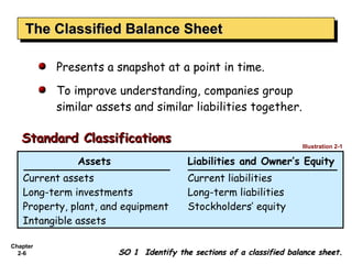 The Classified Balance Sheet
    The Classified Balance Sheet

          Presents a snapshot at a point in time.

          To improve understanding, companies group
          similar assets and similar liabilities together.

   Standard Classifications
                                                                     Illustration 2-1

              Assets                    Liabilities and Owner’s Equity
   Current assets                       Current liabilities
   Long-term investments                Long-term liabilities
   Property, plant, and equipment       Stockholders’ equity
   Intangible assets

Chapter
  2-6                  SO 1 Identify the sections of a classified balance sheet.
 